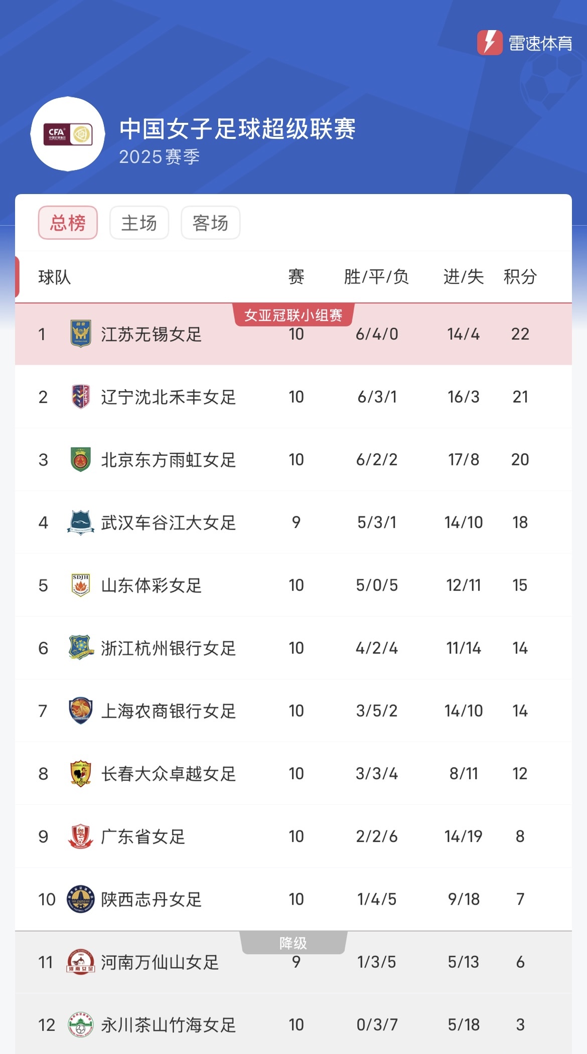 中女超积分榜.jpg